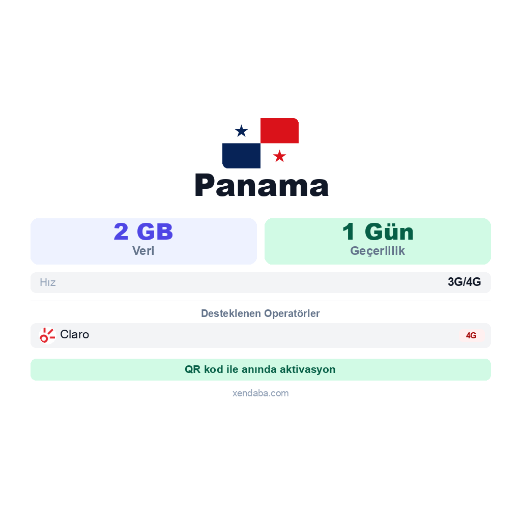 Panama eSIM