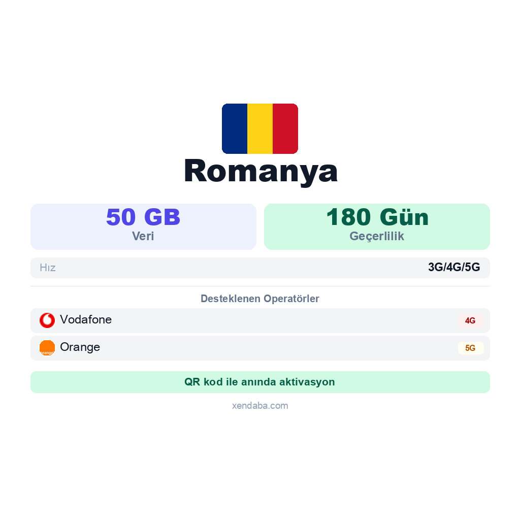 Romanya eSIM