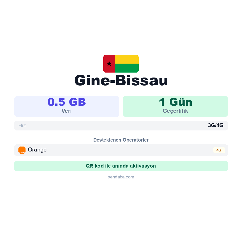Gine-Bissau eSIM