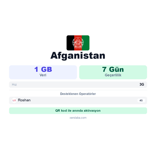Afganistan eSIM