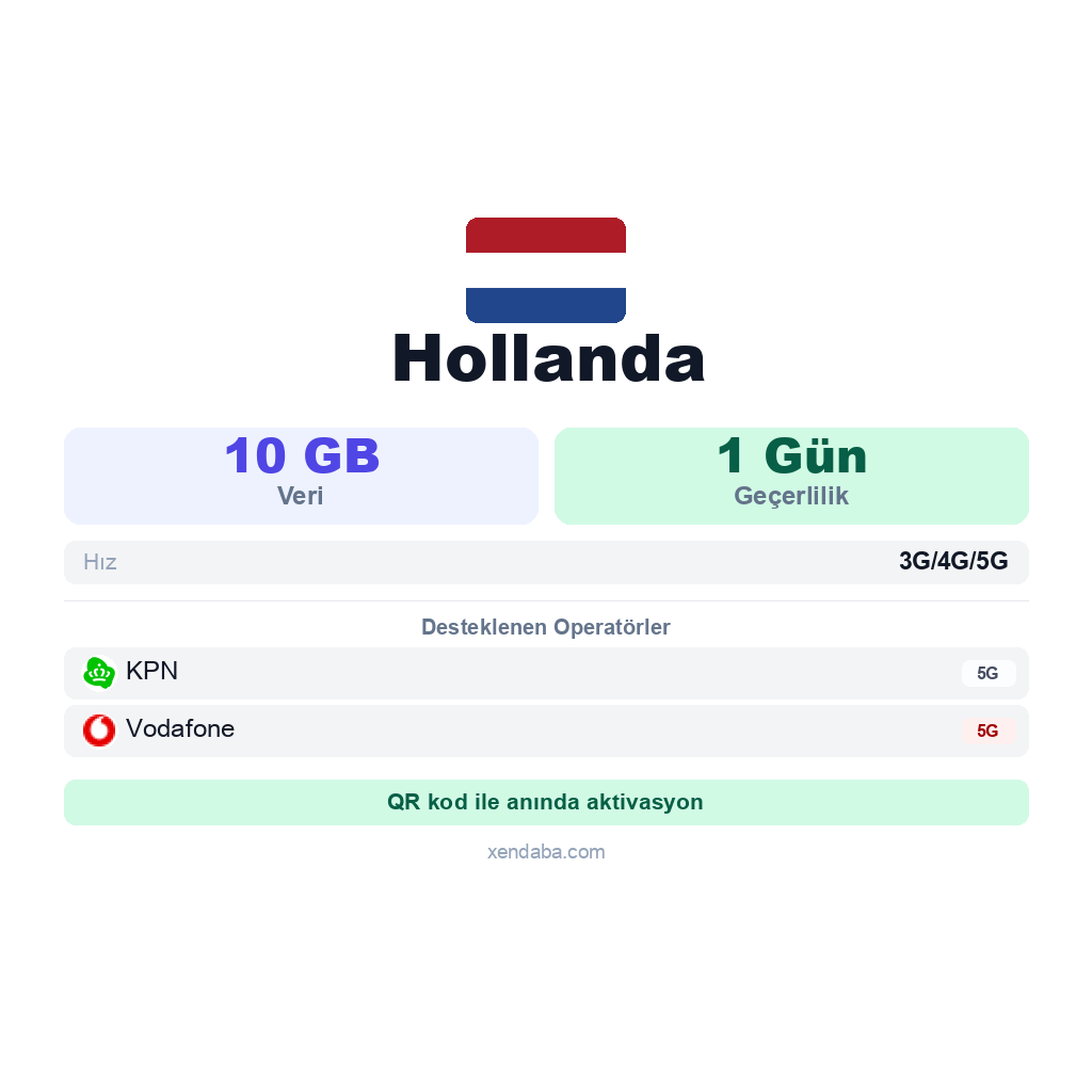 Hollanda eSIM