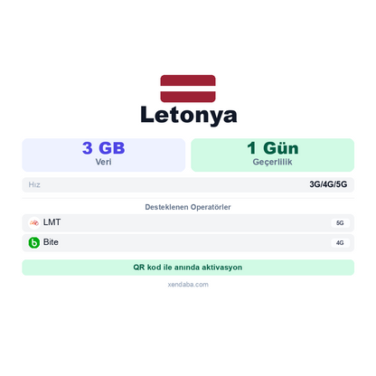 Letonya eSIM