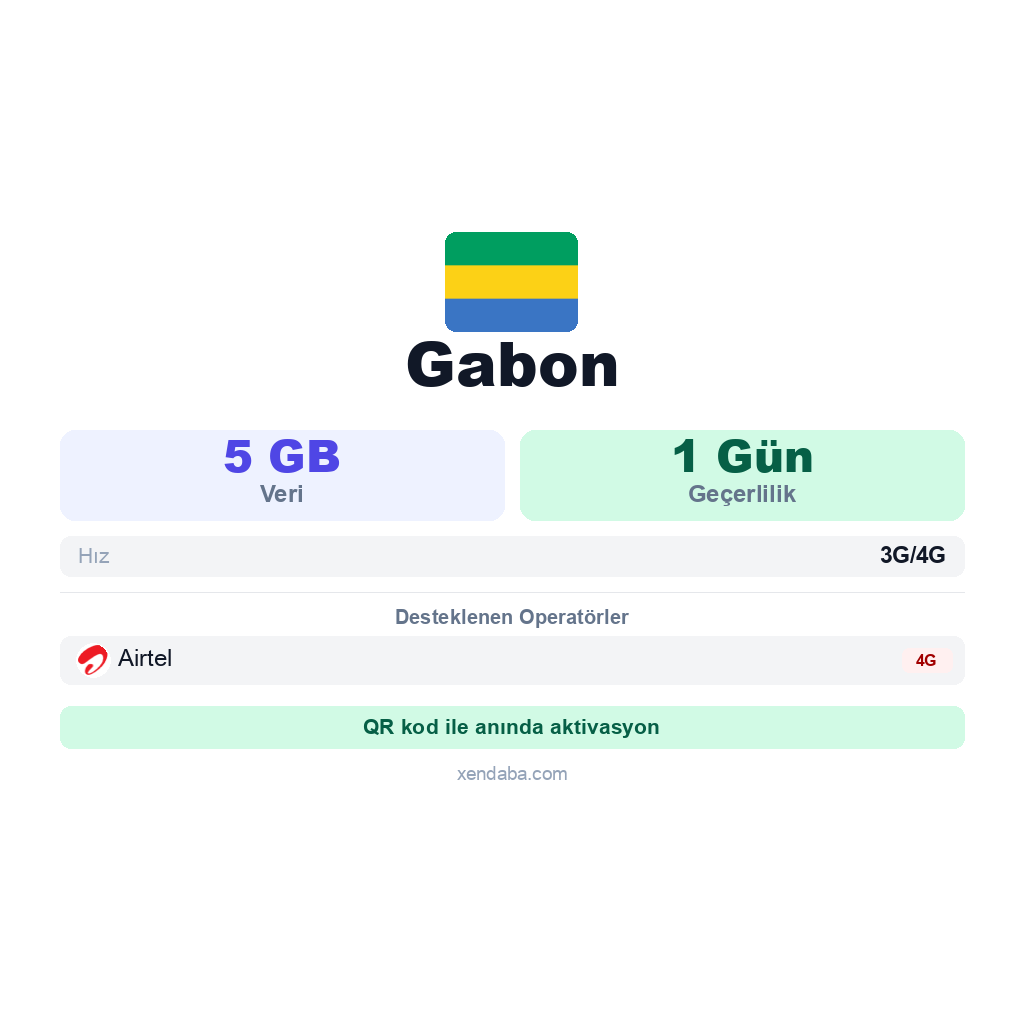 Gabon eSIM