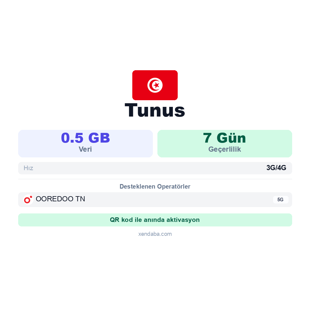 Tunus eSIM