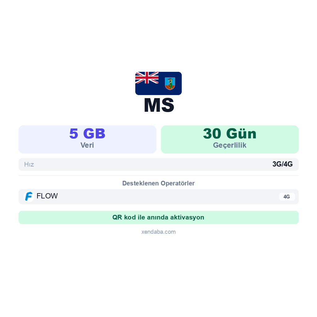 MS eSIM