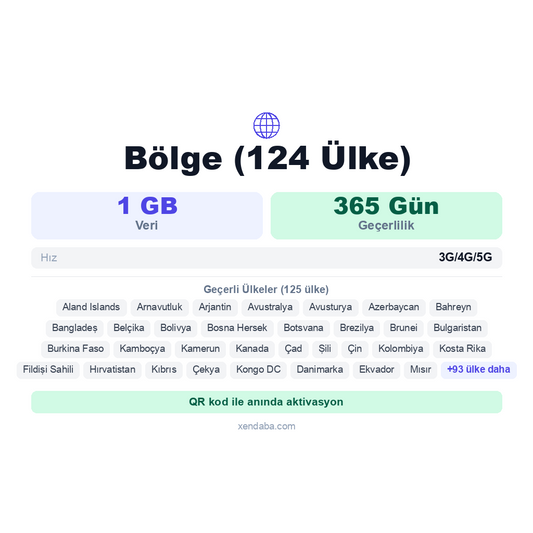 Bölge (124 Ülke) eSIM