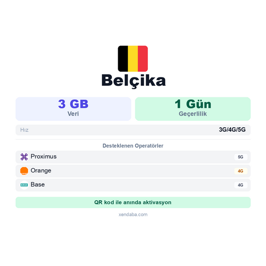 Belçika eSIM