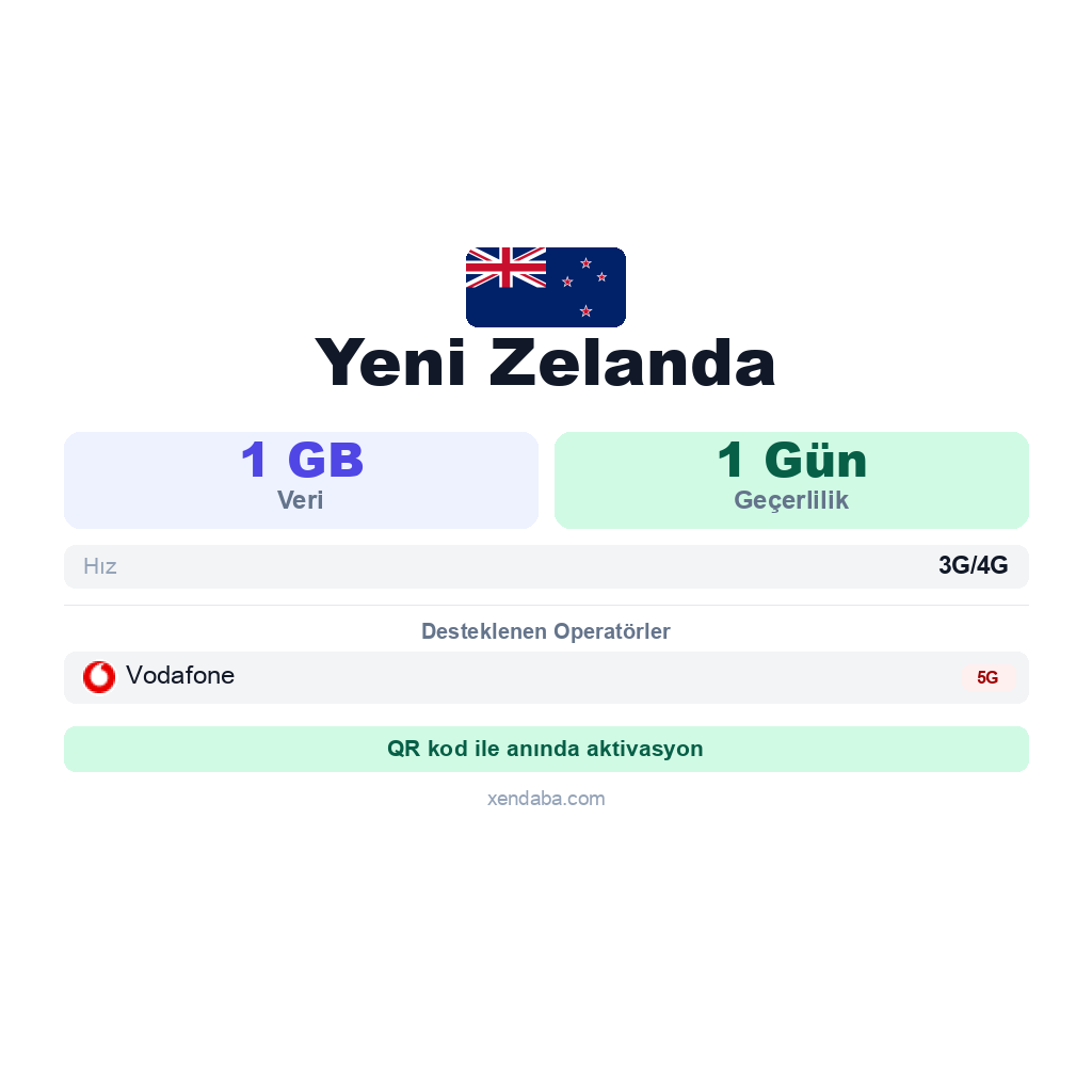 Yeni Zelanda eSIM