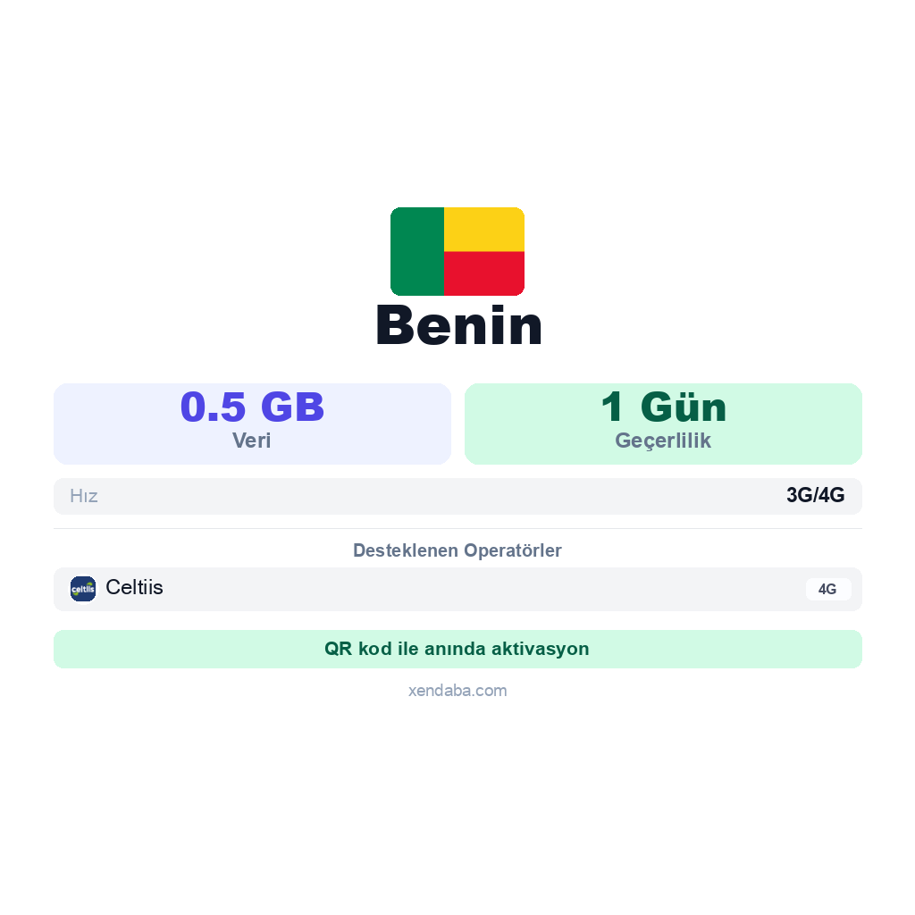 Benin eSIM