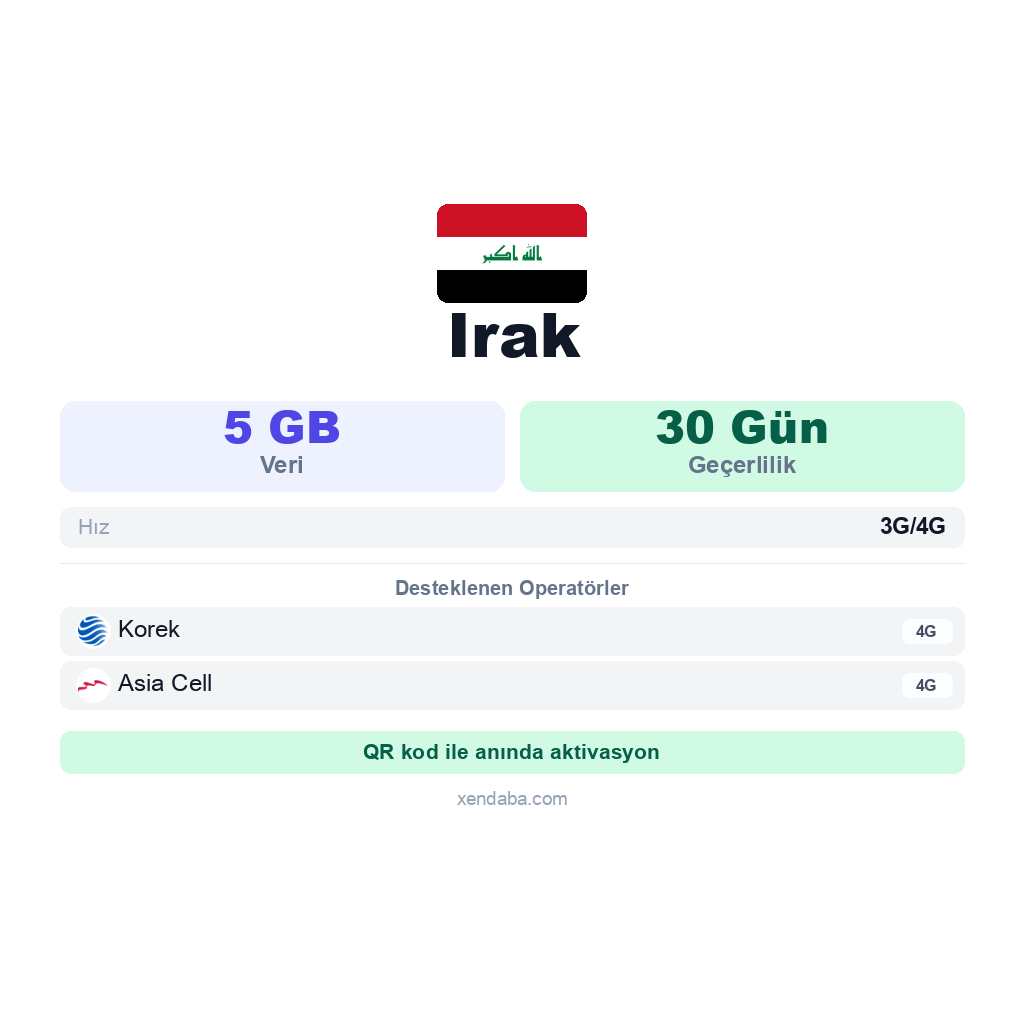 Irak eSIM