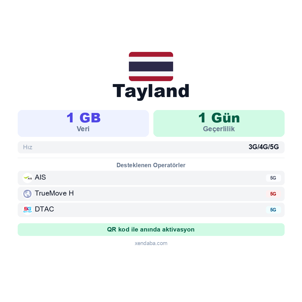 Tayland eSIM