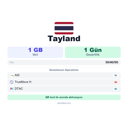 Tayland eSIM