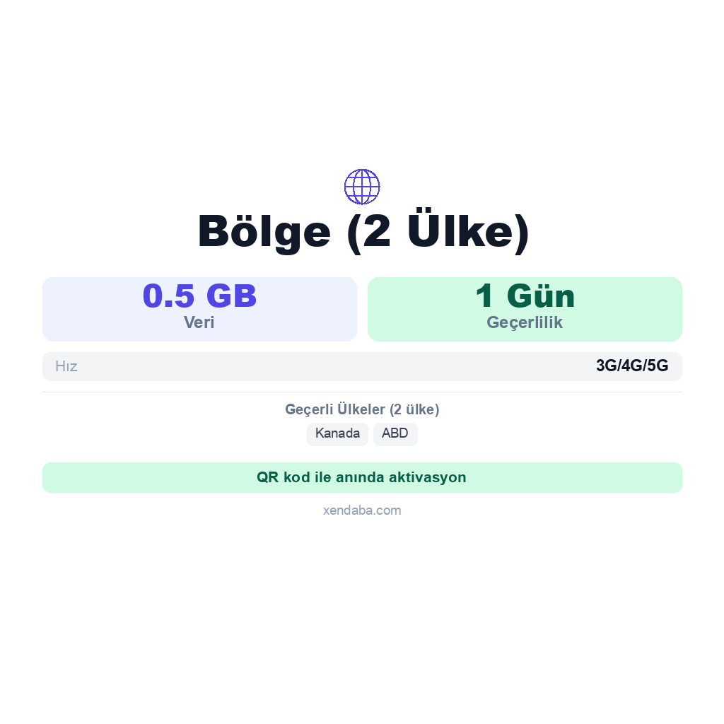 Bölge (2 Ülke) eSIM