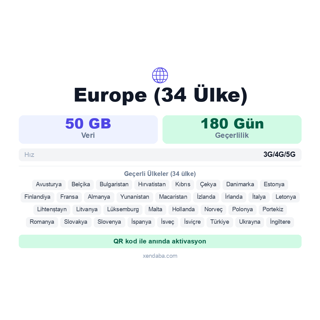 Europe (34 Ülke) eSIM
