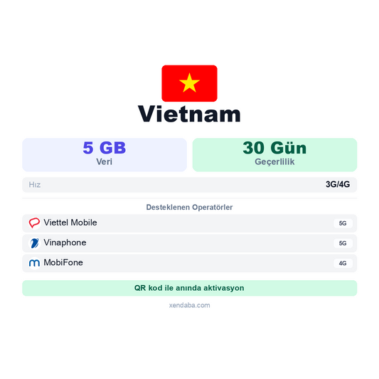 Vietnam eSIM