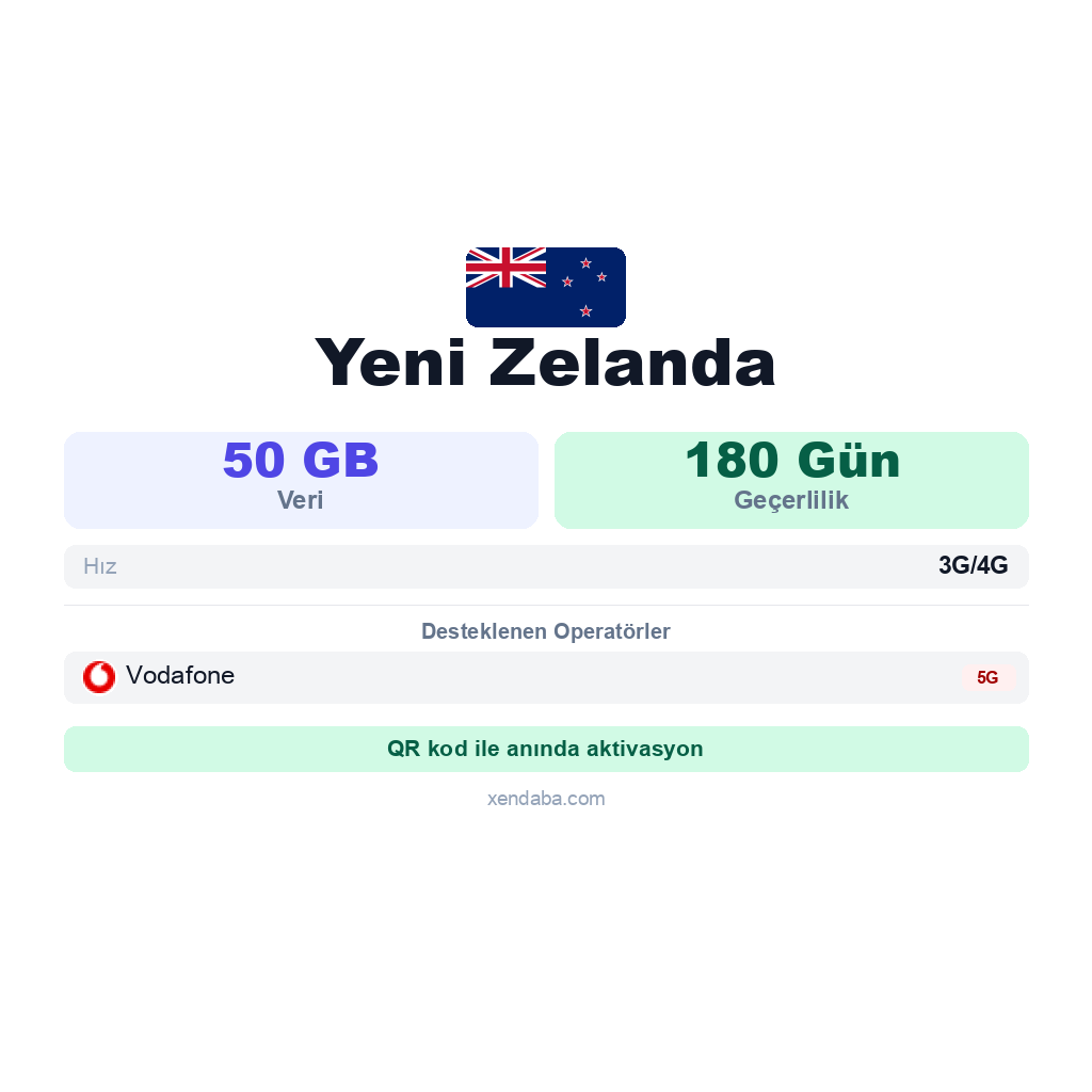 Yeni Zelanda eSIM