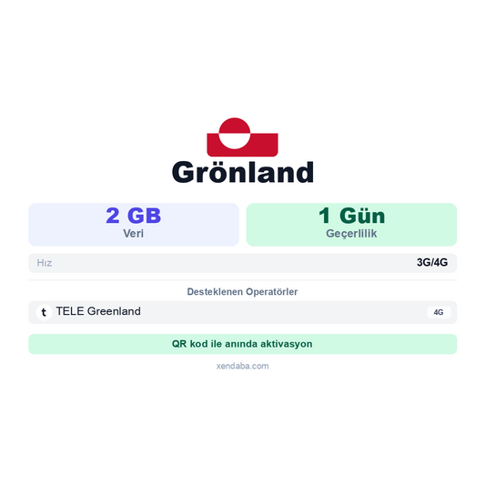 Grönland eSIM
