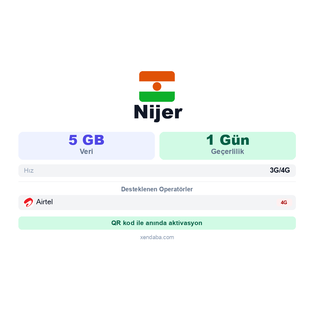 Nijer eSIM