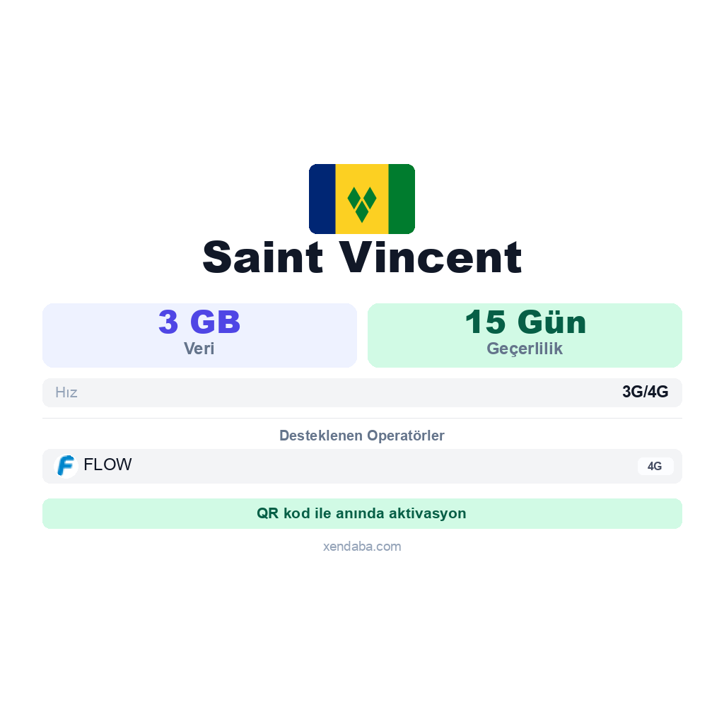 Saint Vincent eSIM