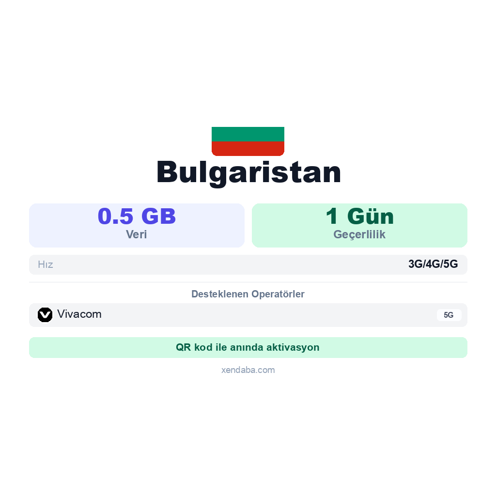 Bulgaristan eSIM