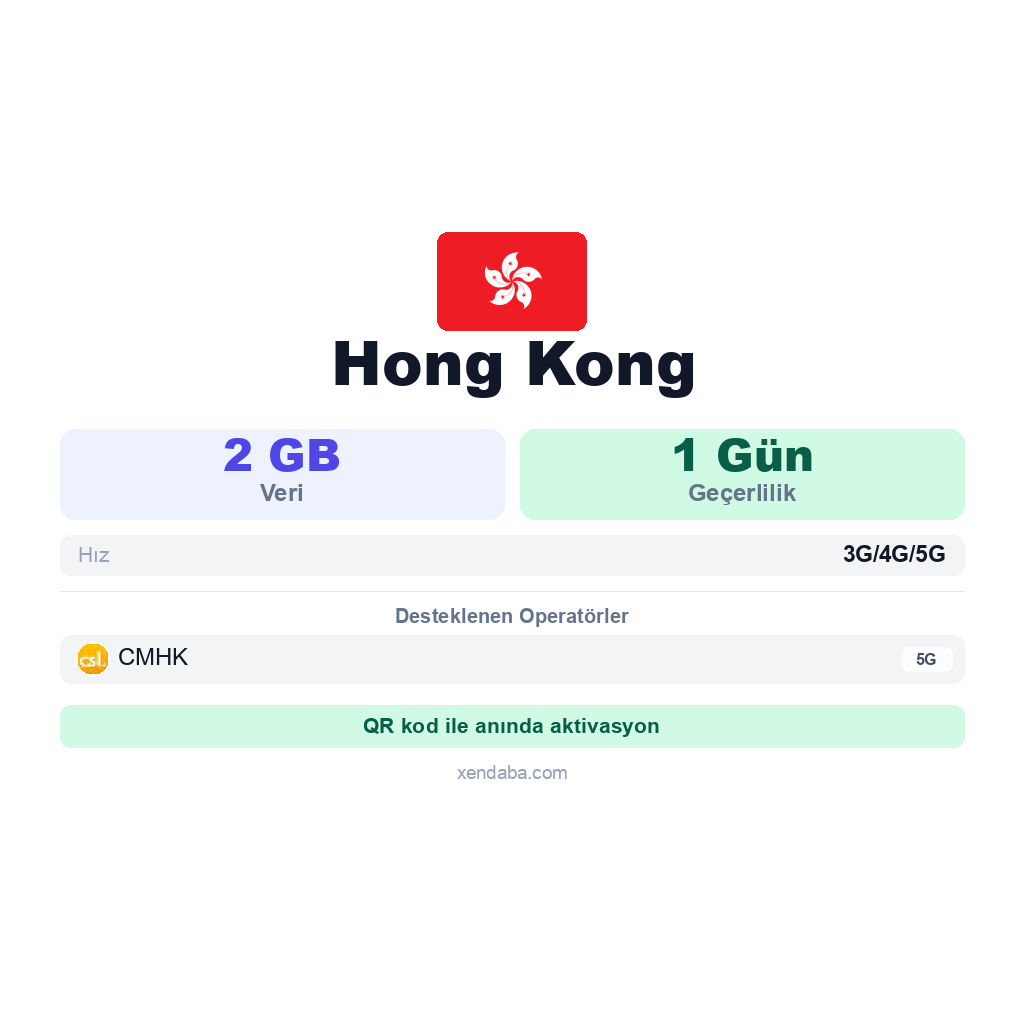 Hong Kong eSIM