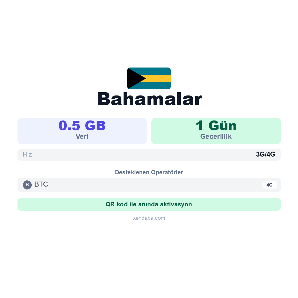 Bahamalar eSIM