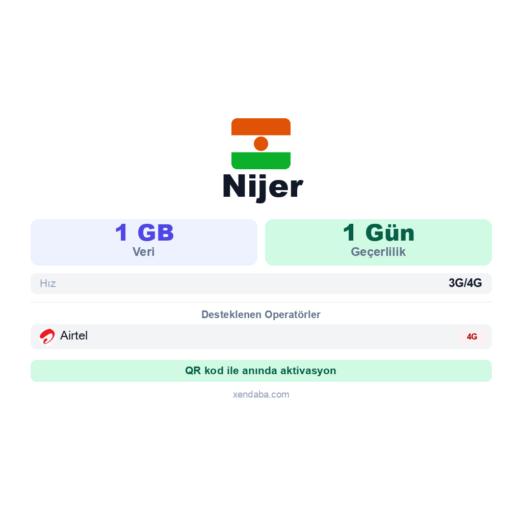 Nijer eSIM