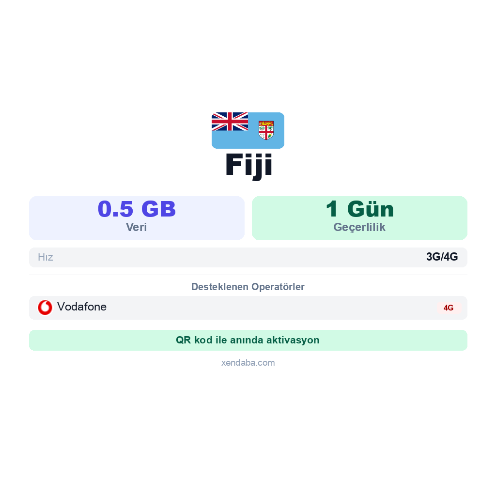 Fiji eSIM