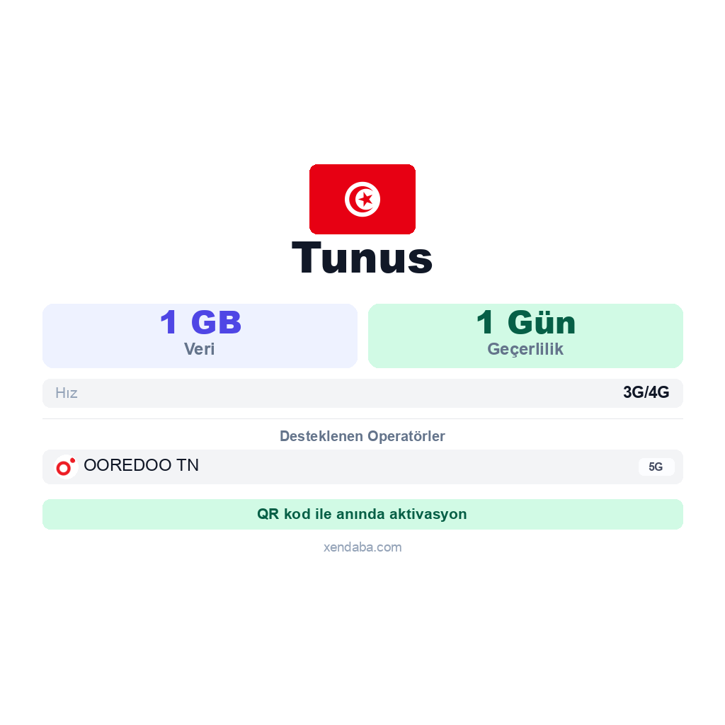 Tunus eSIM