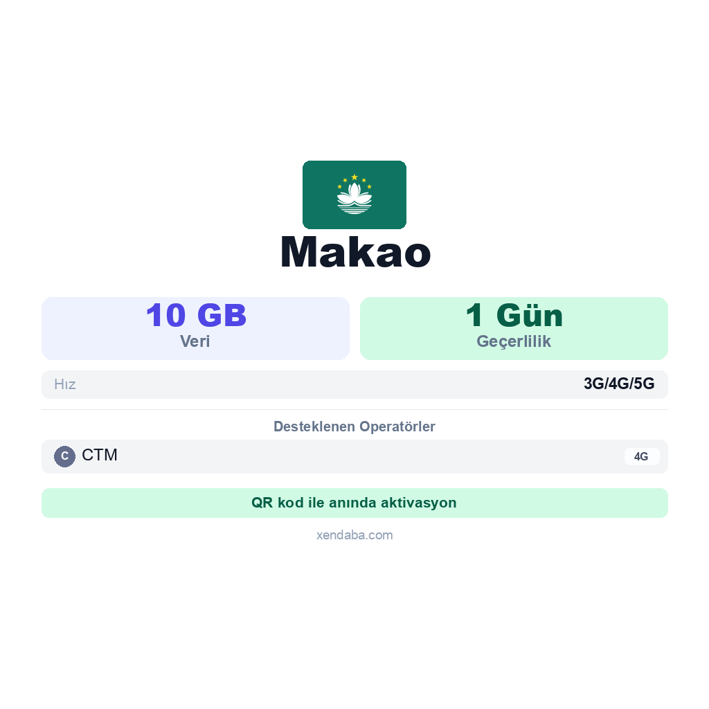Makao eSIM