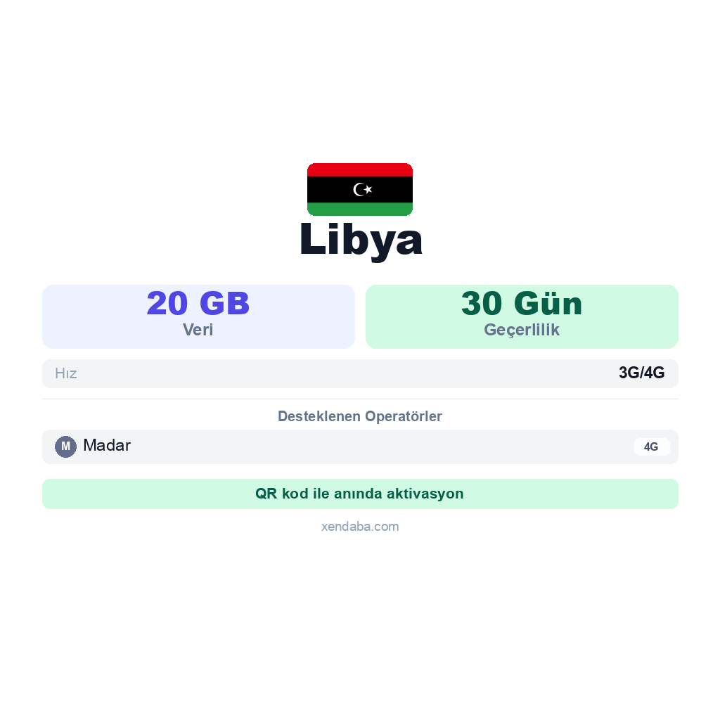 Libya eSIM
