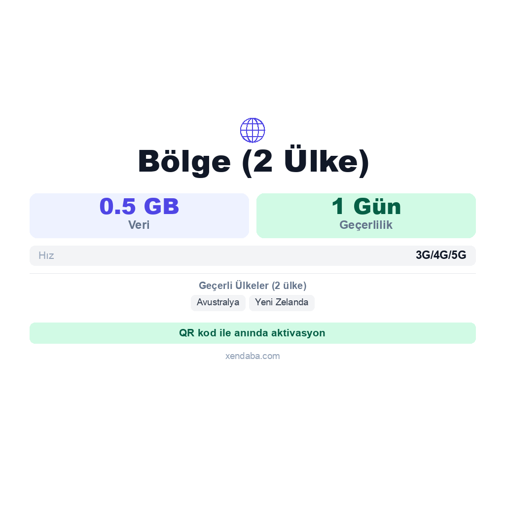 Bölge (2 Ülke) eSIM