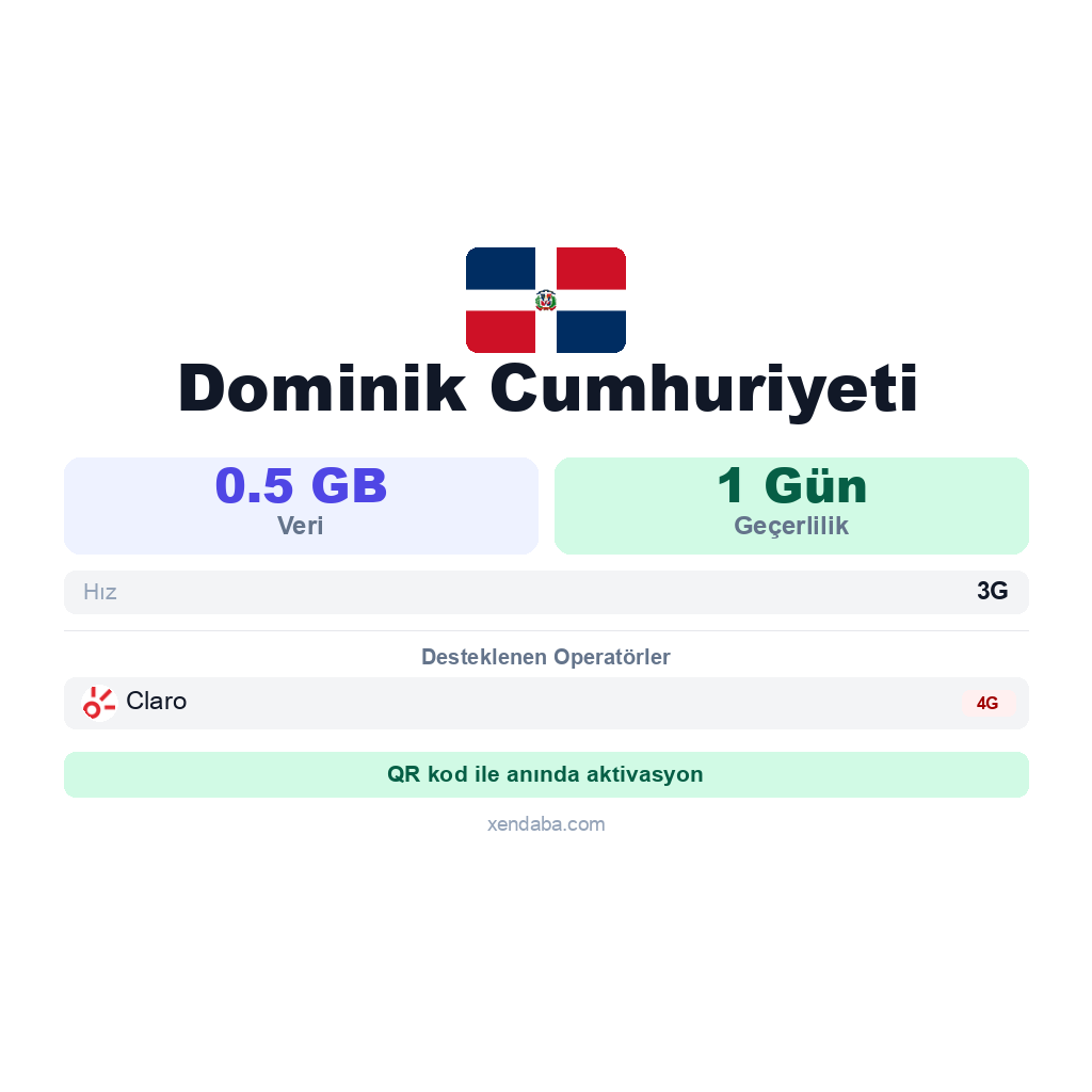 Dominik Cumhuriyeti eSIM