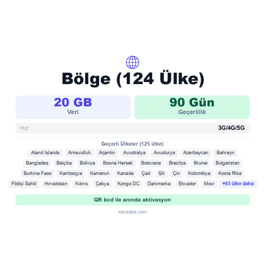 Bölge (124 Ülke) eSIM