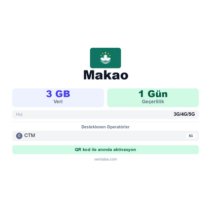 Makao eSIM