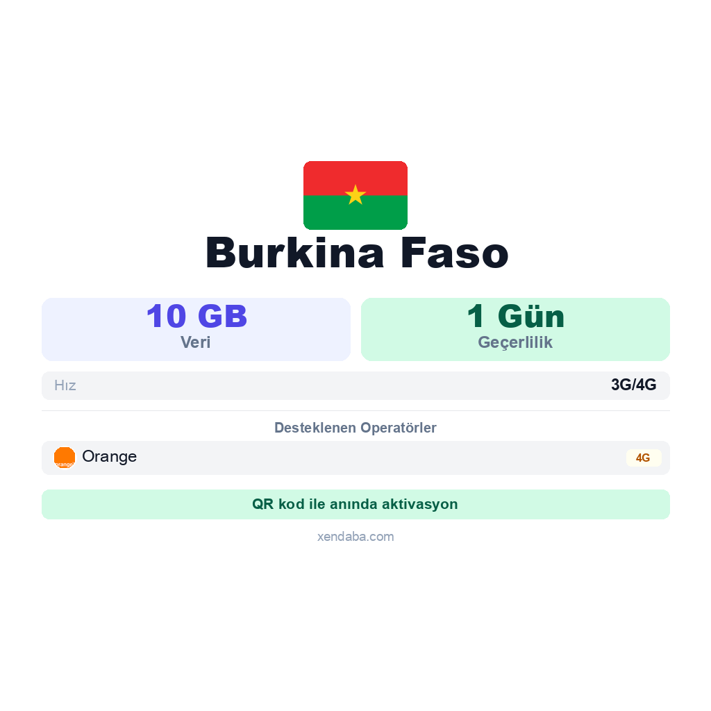 Burkina Faso eSIM
