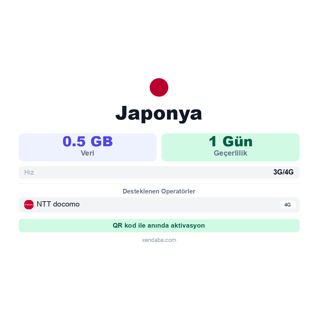 Japonya eSIM