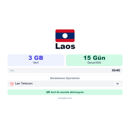 Laos eSIM