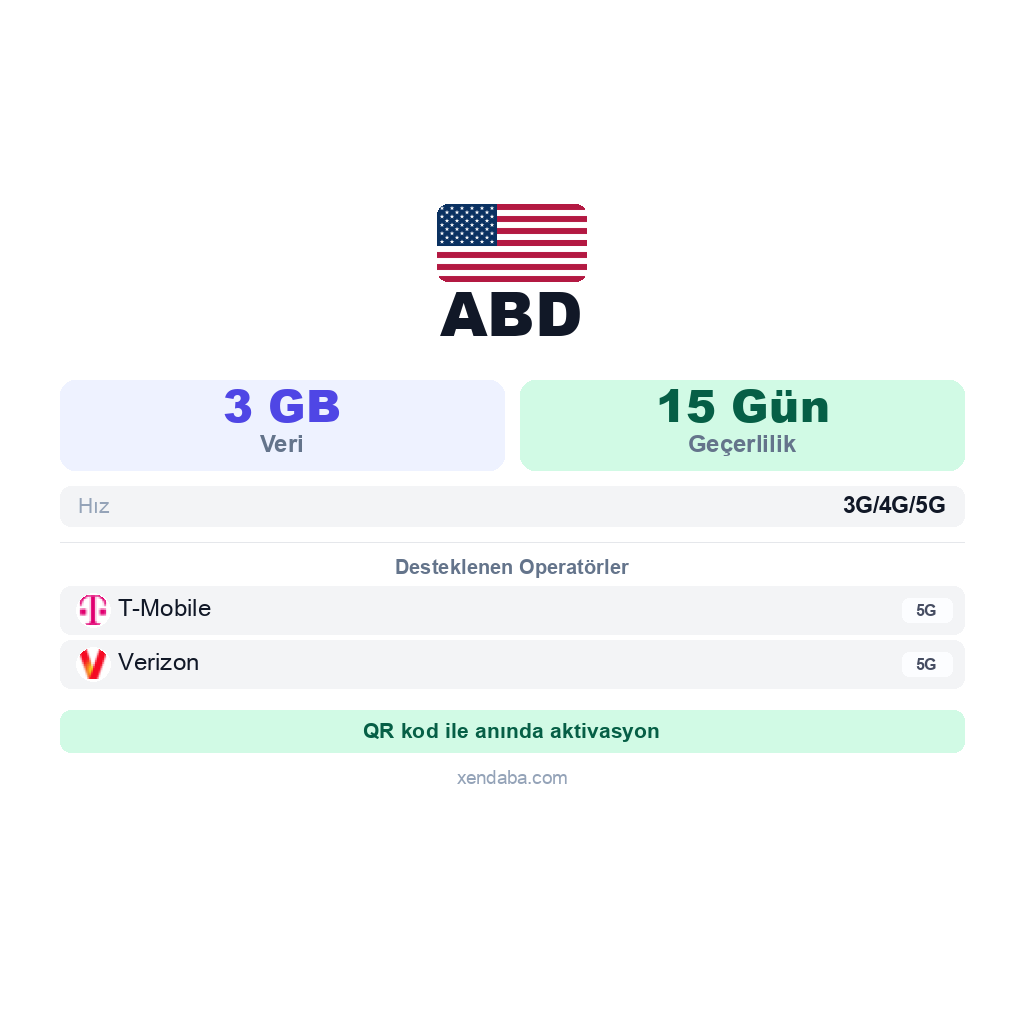 ABD eSIM