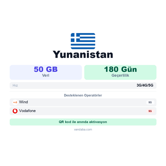 Yunanistan eSIM