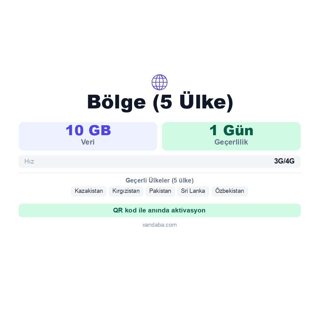 Bölge (5 Ülke) eSIM