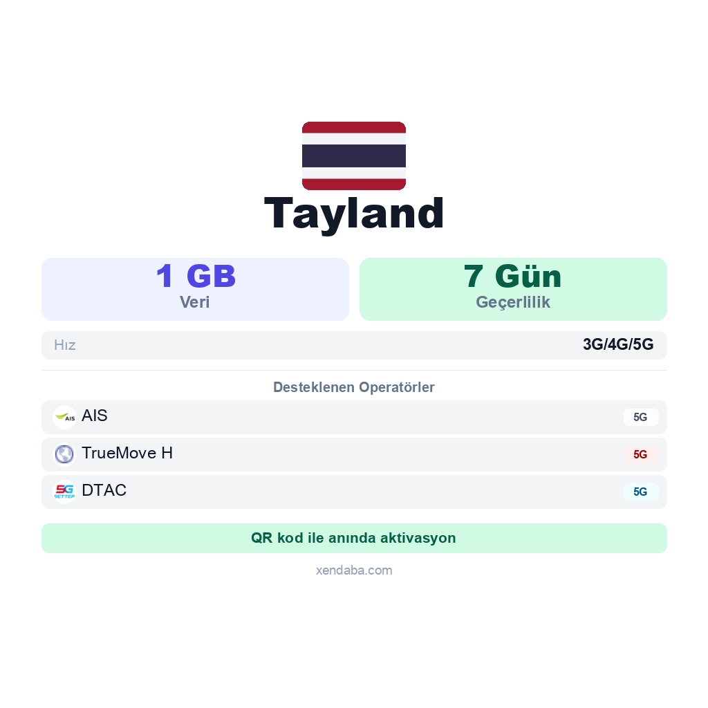 Tayland eSIM
