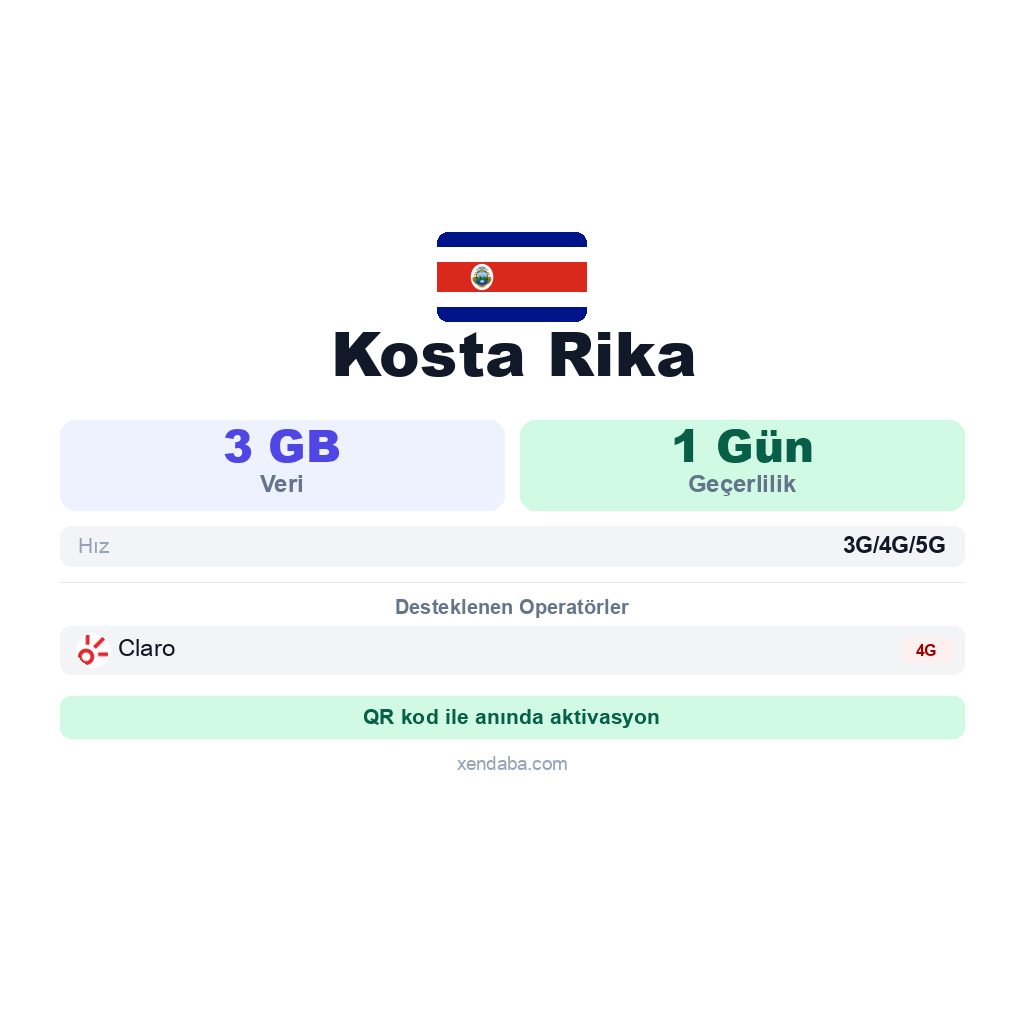 Kosta Rika eSIM