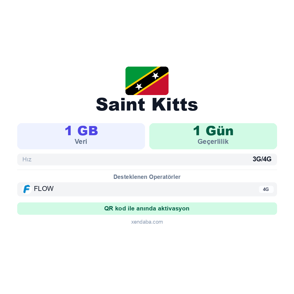 Saint Kitts eSIM