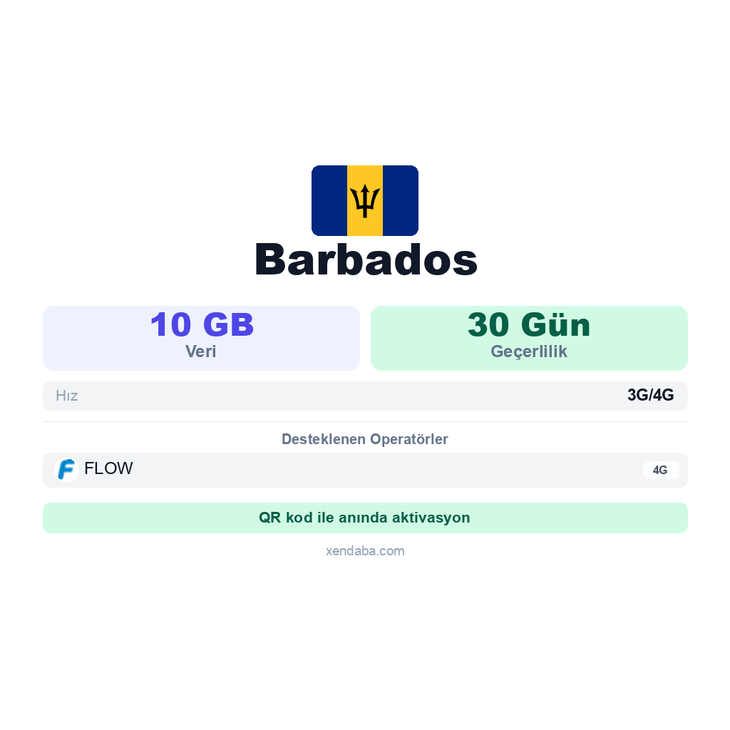 Barbados eSIM