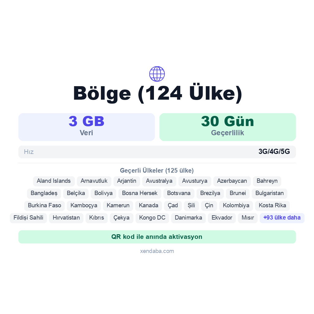 Bölge (124 Ülke) eSIM