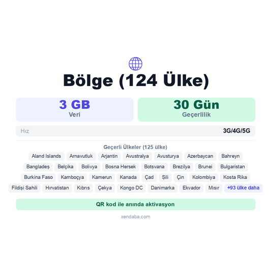Bölge (124 Ülke) eSIM