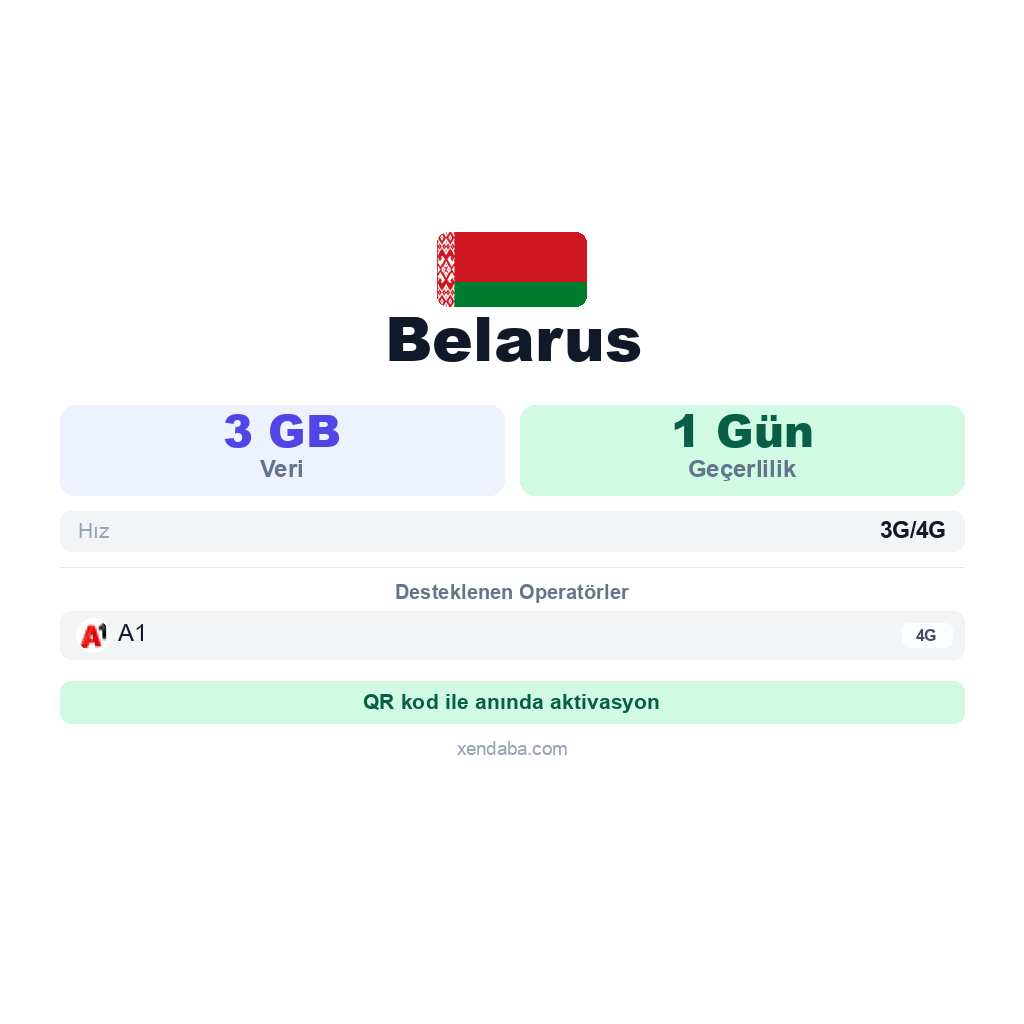 Belarus eSIM