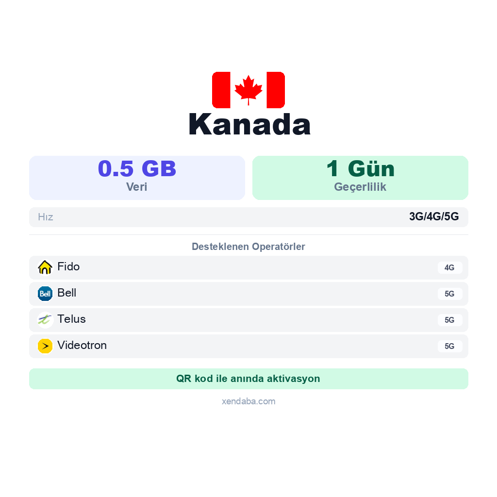 Kanada eSIM