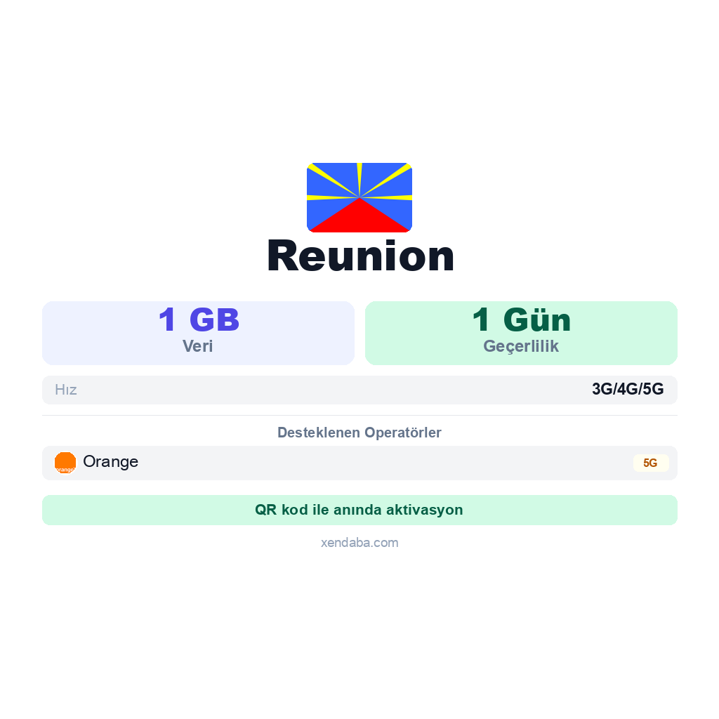 Reunion eSIM